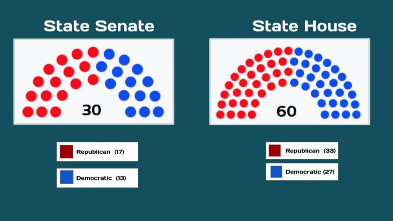 AZ Legislature 1